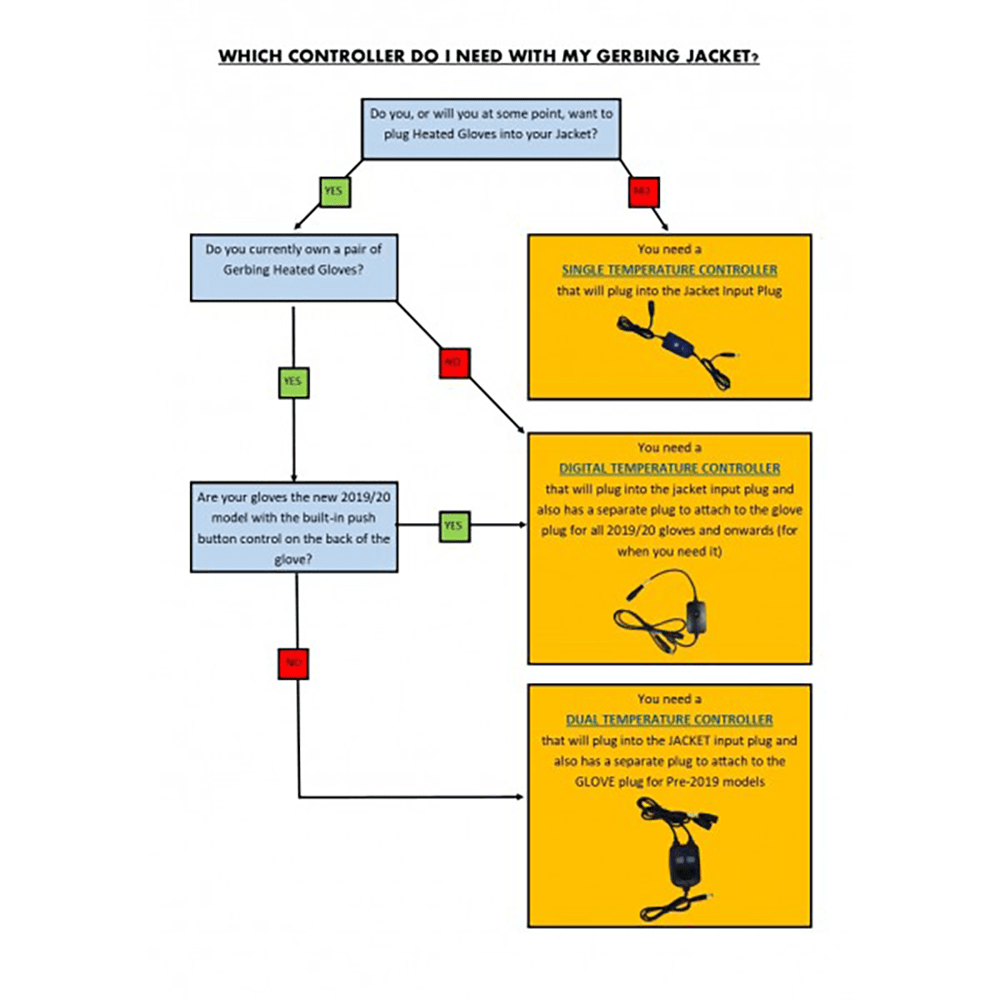 Gerbing 12V Single Temperature Controller - Image 3